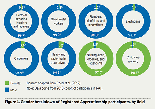 Pay Gap Chart