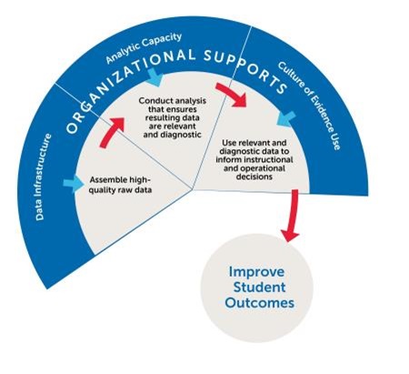 Data decision infographic