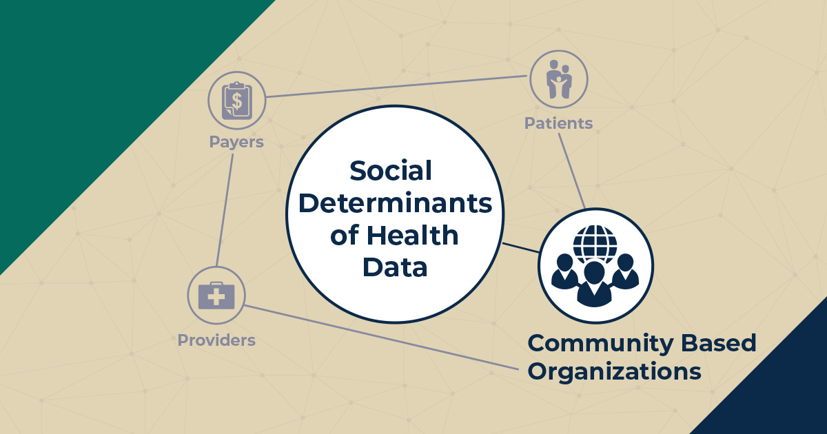 Social Determinants of Health, Community Based Organizations