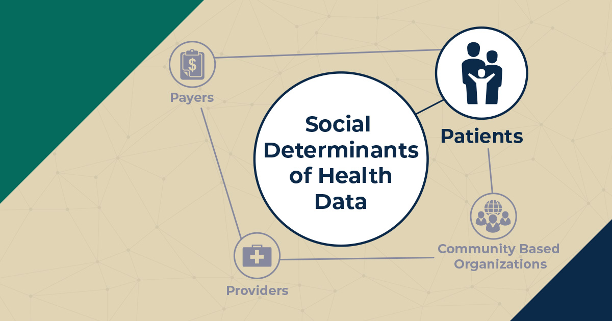 Social Determinants of Health, Patients