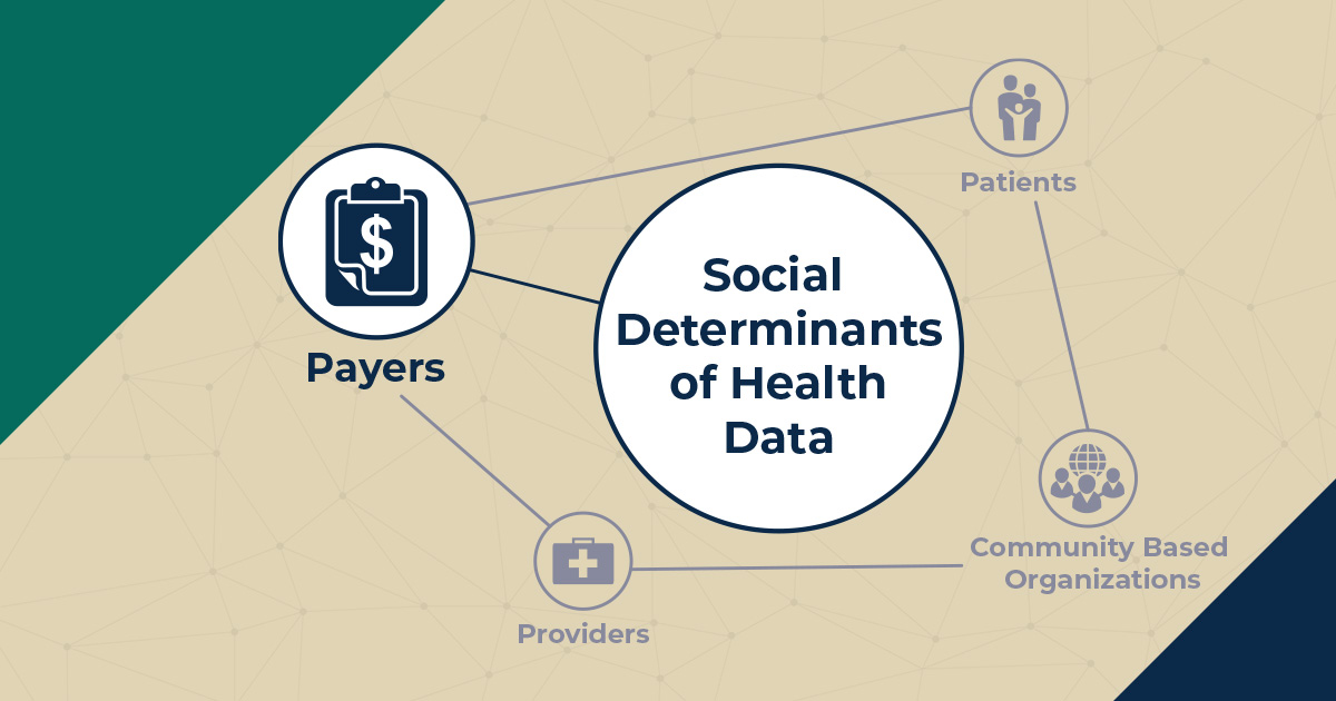 Social Determinants of Health, Payers