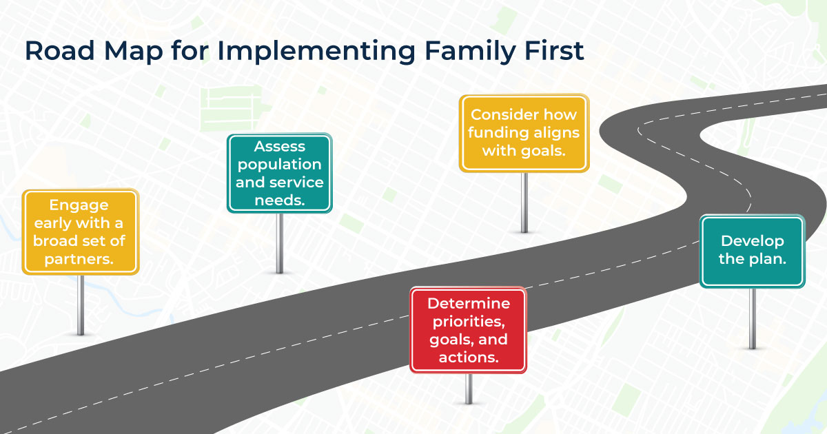 Road map for implementing family first