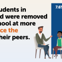 Black students in Maryland were removed from school at more than twice the rate of their peers.