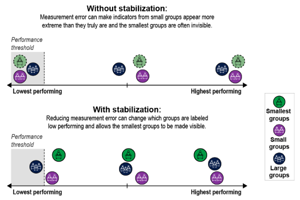 A Bayesian model graphic