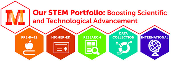 Our STEM Portfolio: Boosting Scientific and Technological Advancement
