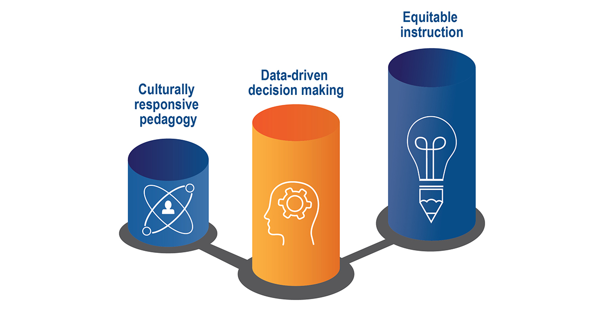 Integrating Culturally Responsive Data Literacy into Schools and Classrooms