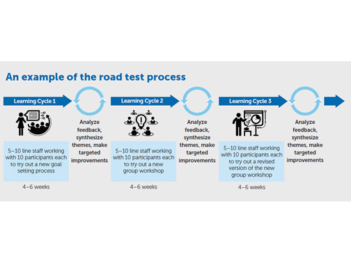 An example of the road test process