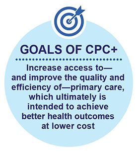 Goals of CPC+
