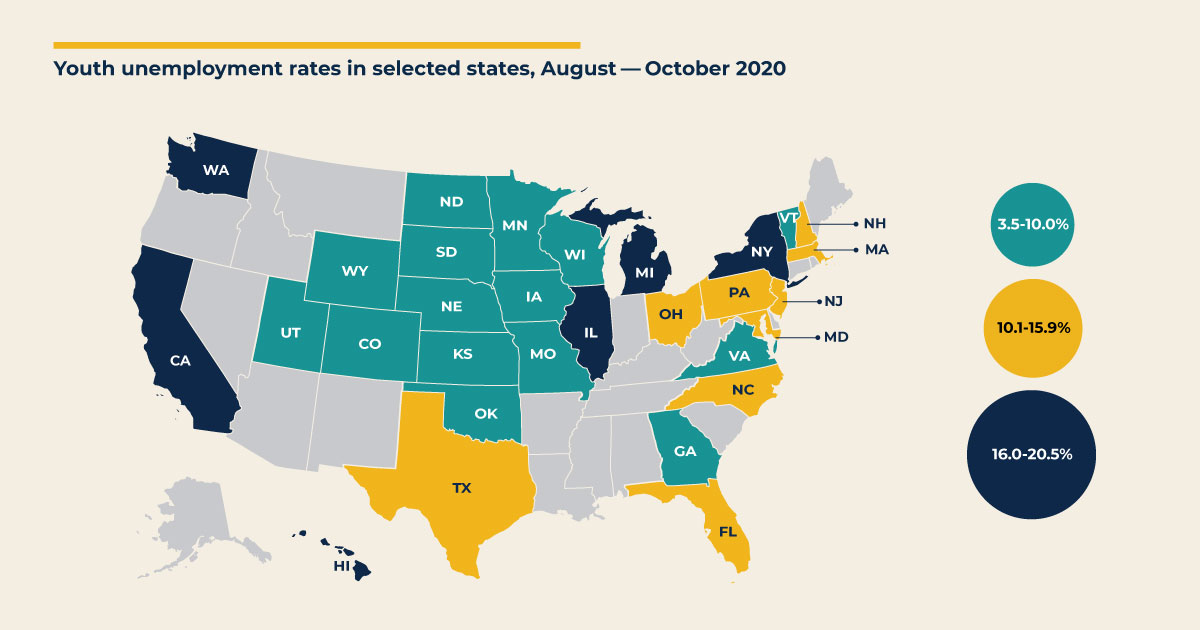 Youth unemployment rates in selected states, August–October 2020