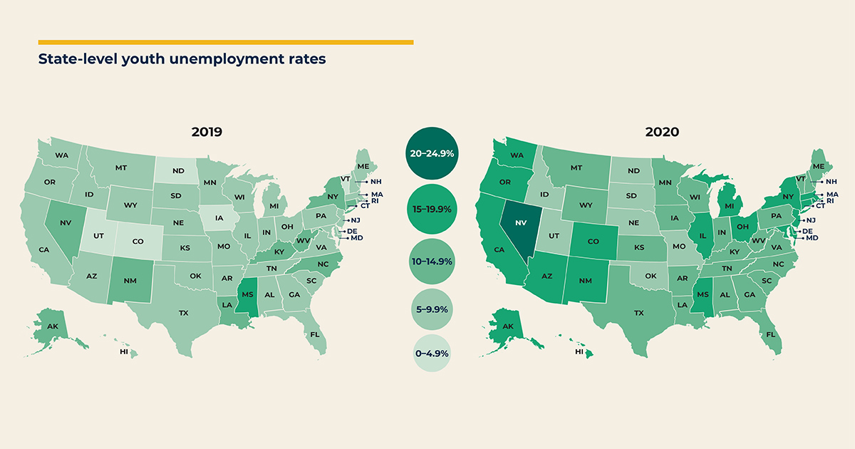 State-Level Youth Unemployment Rates, 2019-2020