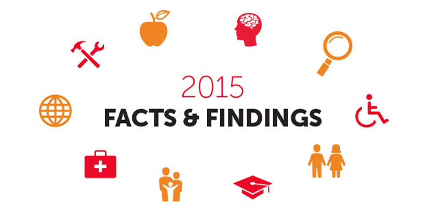 Facts and Findings 2015