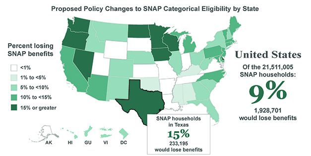 SNAP Data Visualization