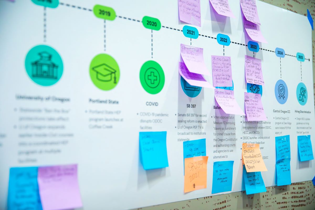 Fair Chance to Advance kickoff meeting white board with post-its