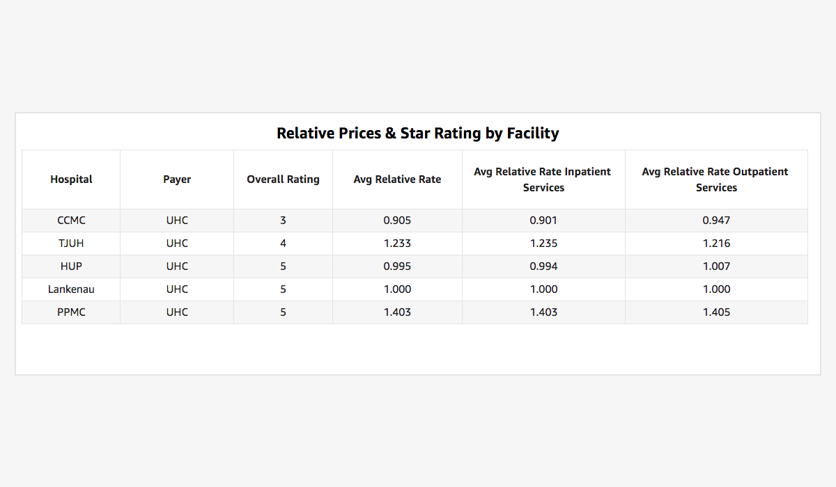 A table view that includes hospital star ratings and relative reimbursement rates to differentiate the value of care among 5 selected hospitals.