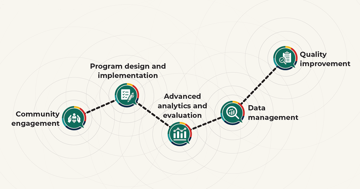 /-/media/internet/v2/splash-pages/campaigns/hcbs-process2.png