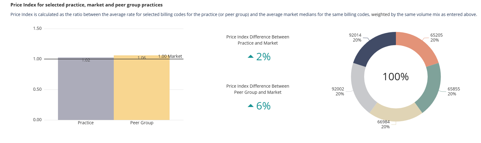 Price Transparency